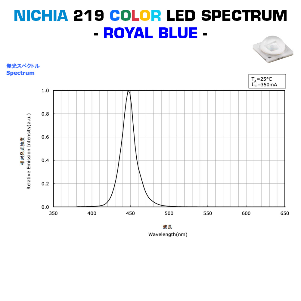 Modulo LED Nichia 219 a stella o quadrato configurabile Colore Alta potenza 1W 219 LED 350mA (fino a 500lm)