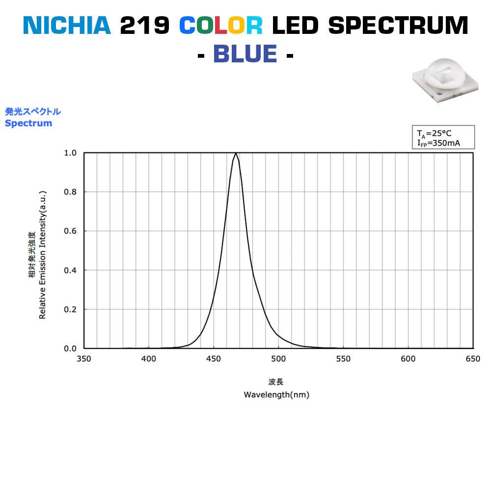 Modulo LED Nichia 219 a stella o quadrato configurabile Colore Alta potenza 1W 219 LED 350mA (fino a 500lm)