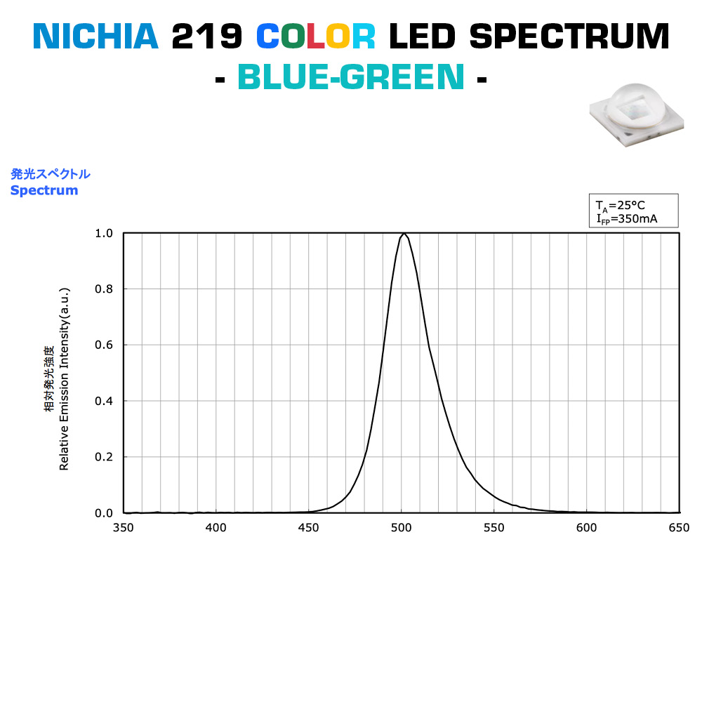 PowerBar Configurabile Nichia LED Aluminium Module 12x Color High Power 1W 219 LED 350mA (fino a 15000lm/m)