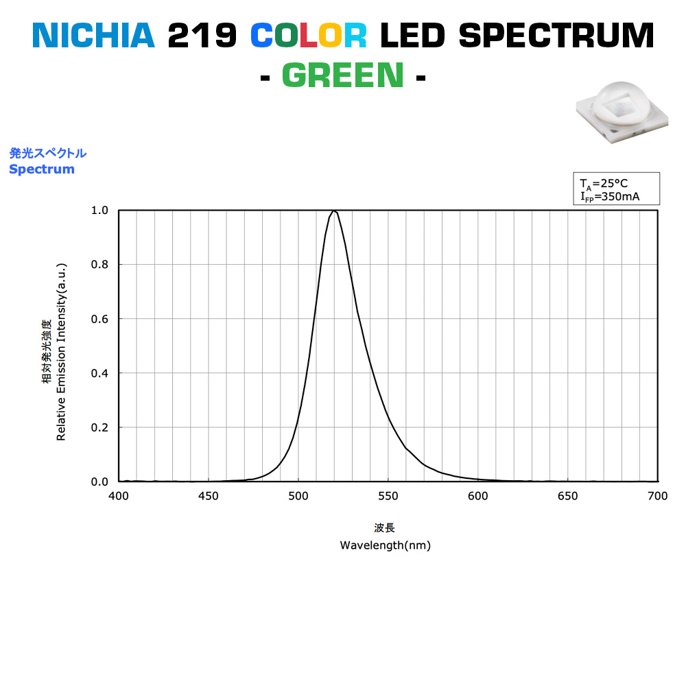 Modulo LED Nichia 219 a stella o quadrato configurabile Colore Alta potenza 1W 219 LED 350mA (fino a 500lm)