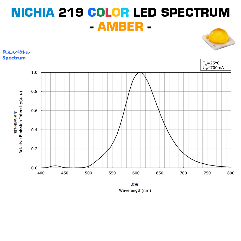 Modulo LED Nichia 219 a stella o quadrato configurabile Colore Alta potenza 1W 219 LED 350mA (fino a 500lm)