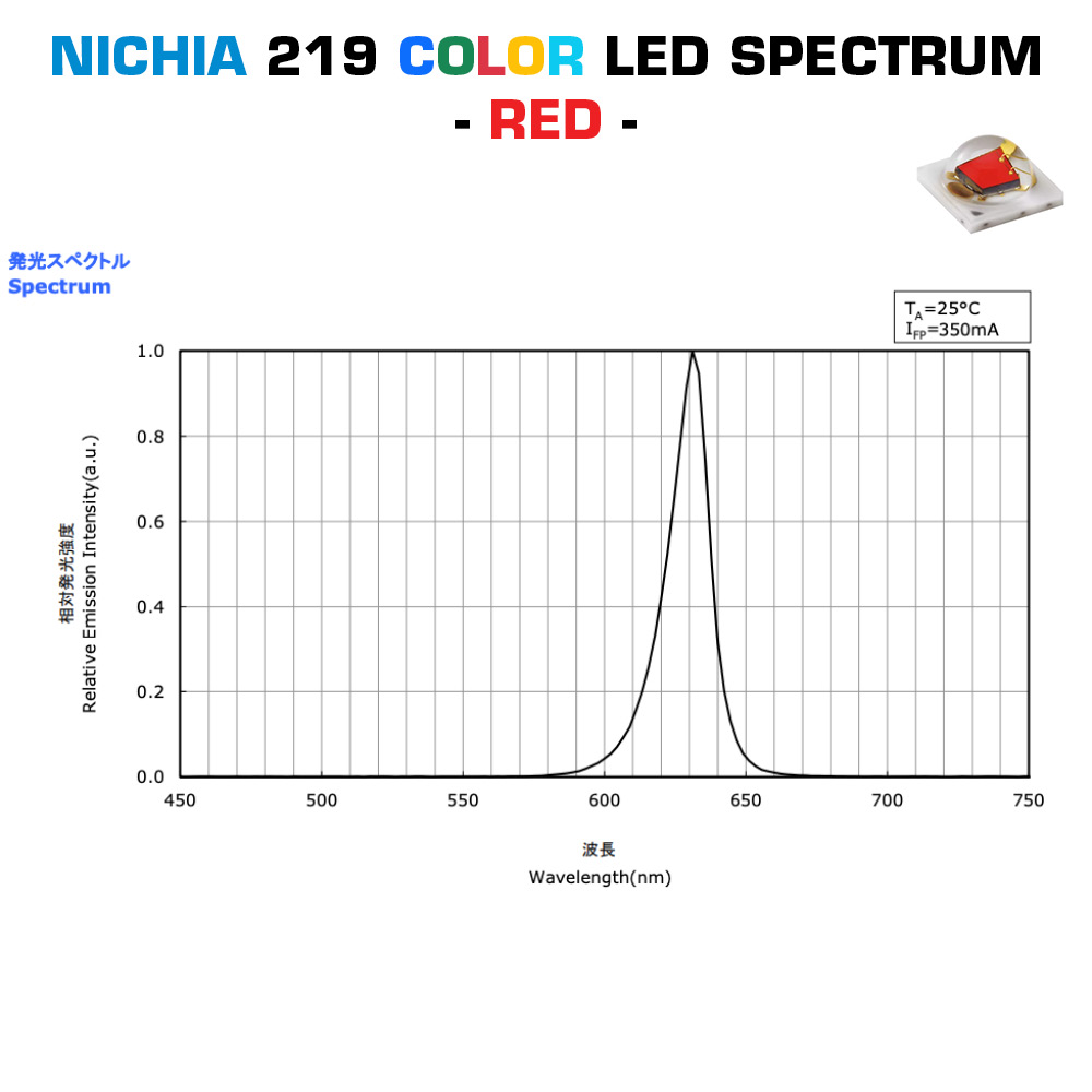 PowerBar Configurabile Nichia LED Aluminium Module 12x Color High Power 1W 219 LED 350mA (fino a 15000lm/m)