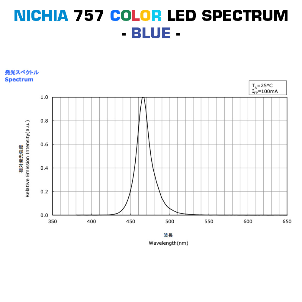 LumiBar-50 configurabile Striscia LED da 50 cm colorata, Made in Germany, Nichia 757 LED, 12/24/48V (fino a 10000lm/m)