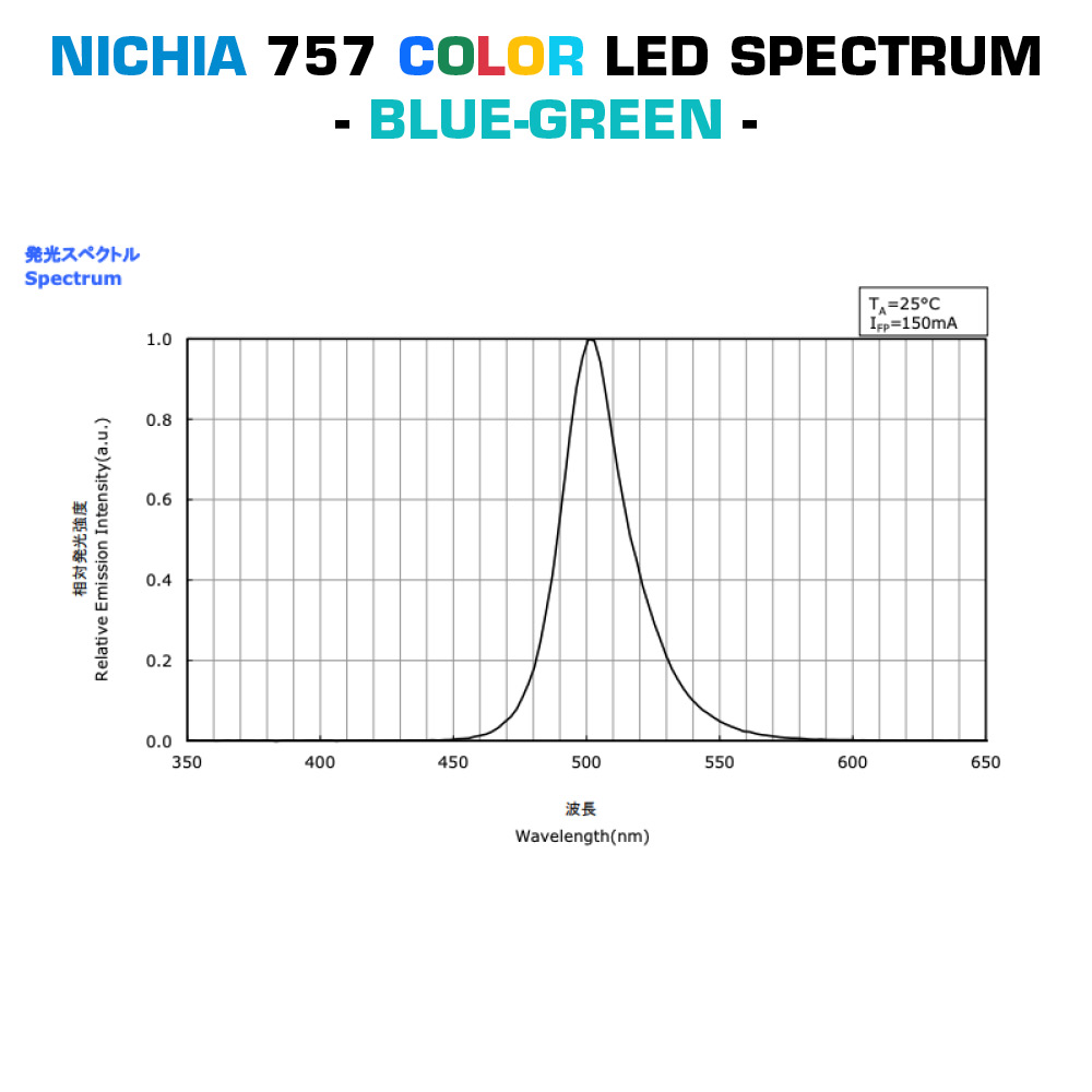 LumiBar-50 configurabile Striscia LED da 50 cm colorata, Made in Germany, Nichia 757 LED, 12/24/48V (fino a 10000lm/m)