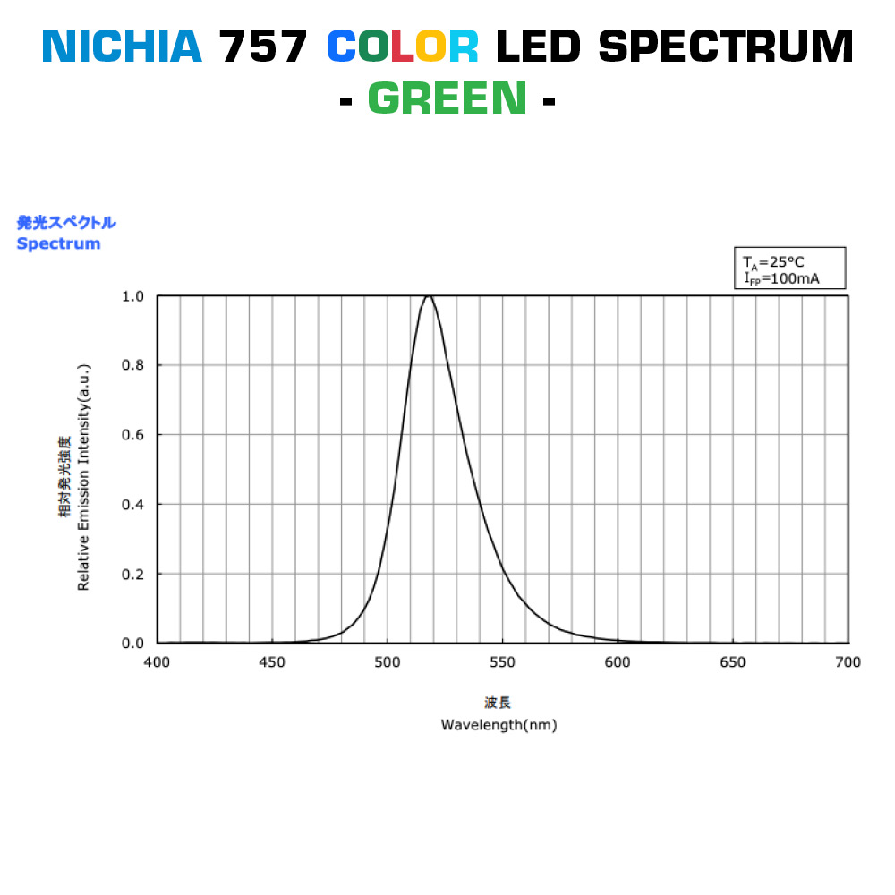 Modulo LED Nichia 757 TW, Dynasolis, RGBW, RGB+TW su misura, prodotto in Germania, lunghezza 150-600 mm e larghezza 5-400 mm