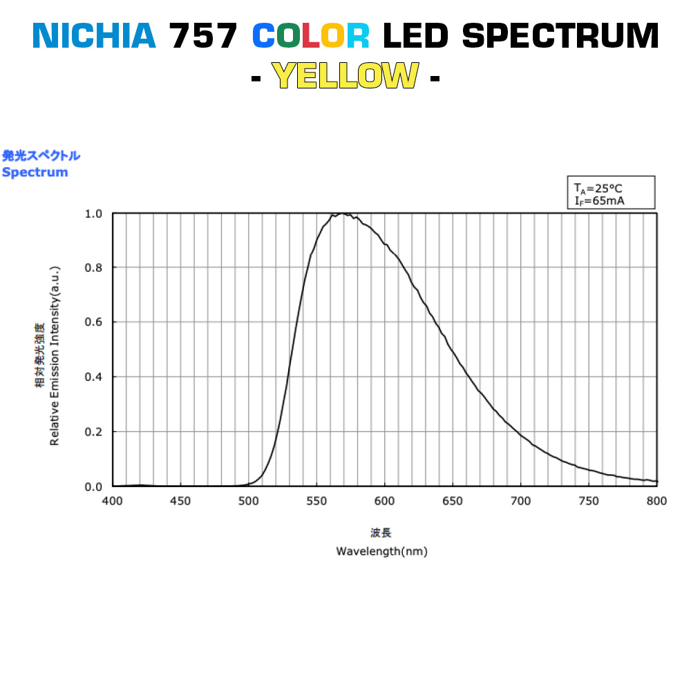 LumiBar-50 configurabile Striscia LED da 50 cm colorata, Made in Germany, Nichia 757 LED, 12/24/48V (fino a 10000lm/m)