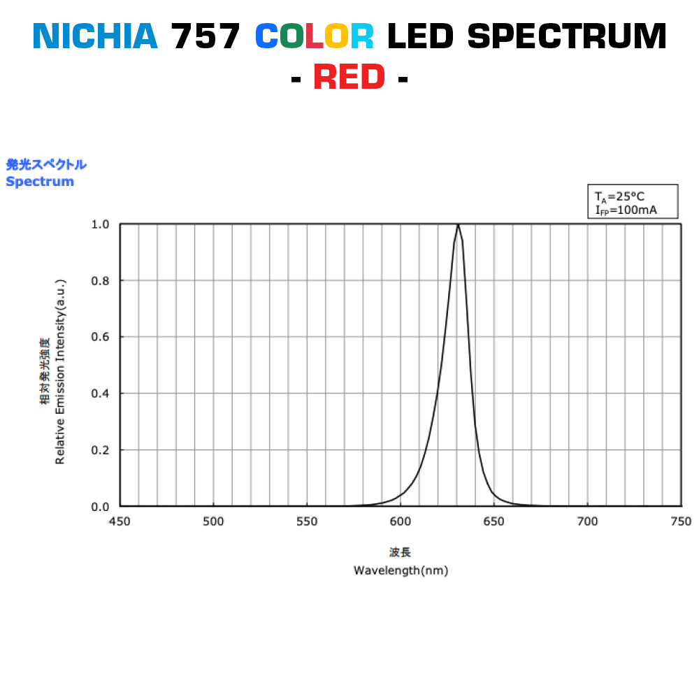 LumiBar Daisy Configurabile Multicolore a 2 canali Plug & Play, TW, Dynasolis, Modulo LED bicolore Zhaga 16, 28, 56 x 2,8 cm, Made in Germany