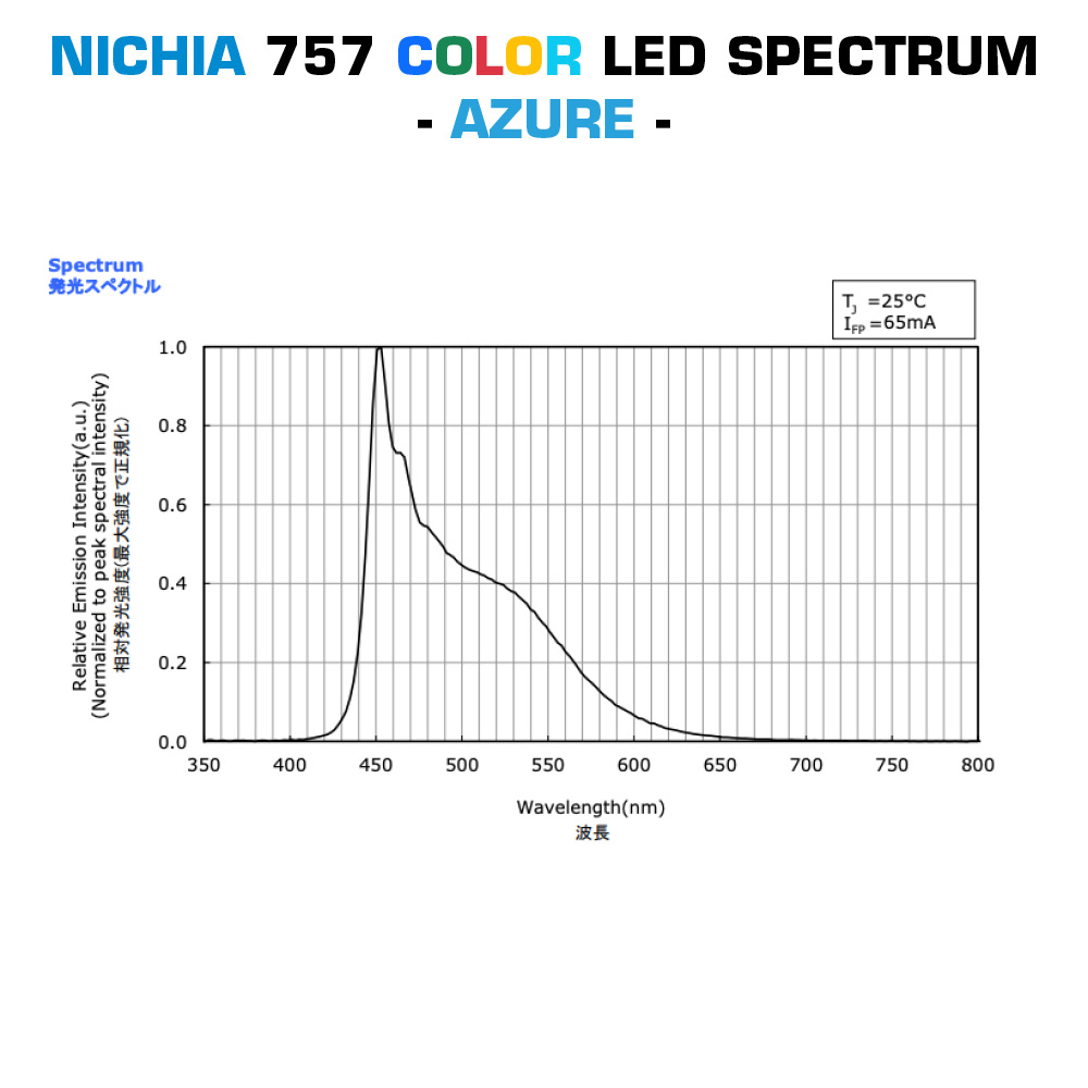 LumiBar Daisy Configurabile Multicolore a 2 canali Plug & Play, TW, Dynasolis, Modulo LED bicolore Zhaga 16, 28, 56 x 2,8 cm, Made in Germany