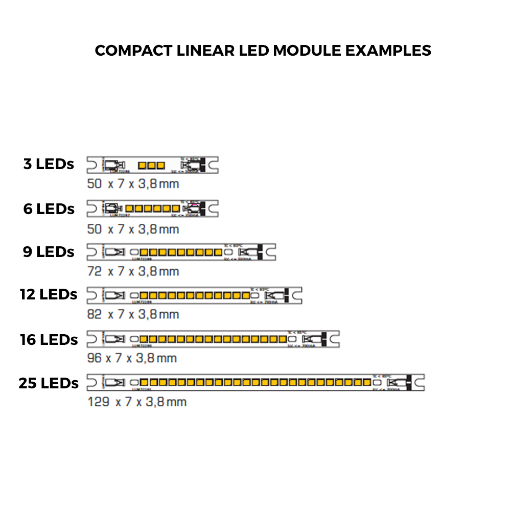 Moduli LED bianchi compatti Plug & Play Nichia 757 su misura, Made in Germany, lunghezza 30-150 mm e larghezza 5-150 mm
