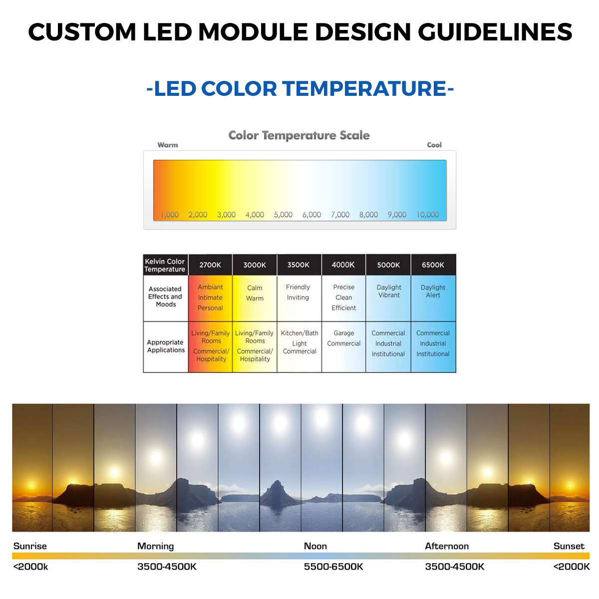 MaxLine-35 Striscia LED Nichia configurabile bianca CRI 70-99 1800-7800K 35 LED 28cm (fino a 5000lm/m)