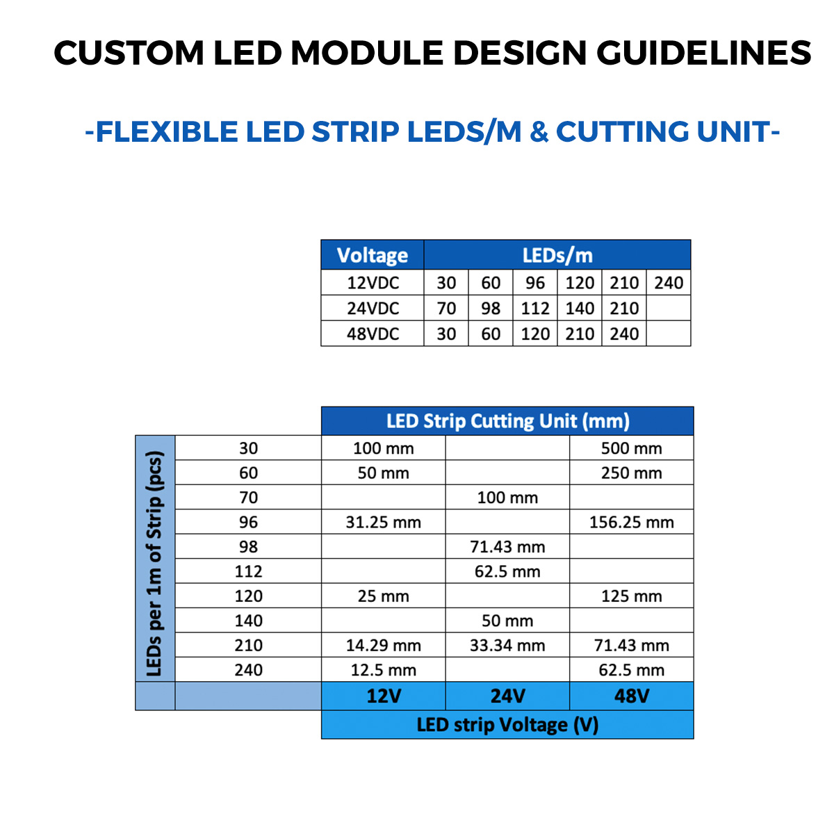 LumiBar-50 configurabile Striscia LED da 50 cm bianca , Made in Germany, LED Nichia/Cree/Samsung/Seoul, 12/24/48V (fino a 10000lm/m)