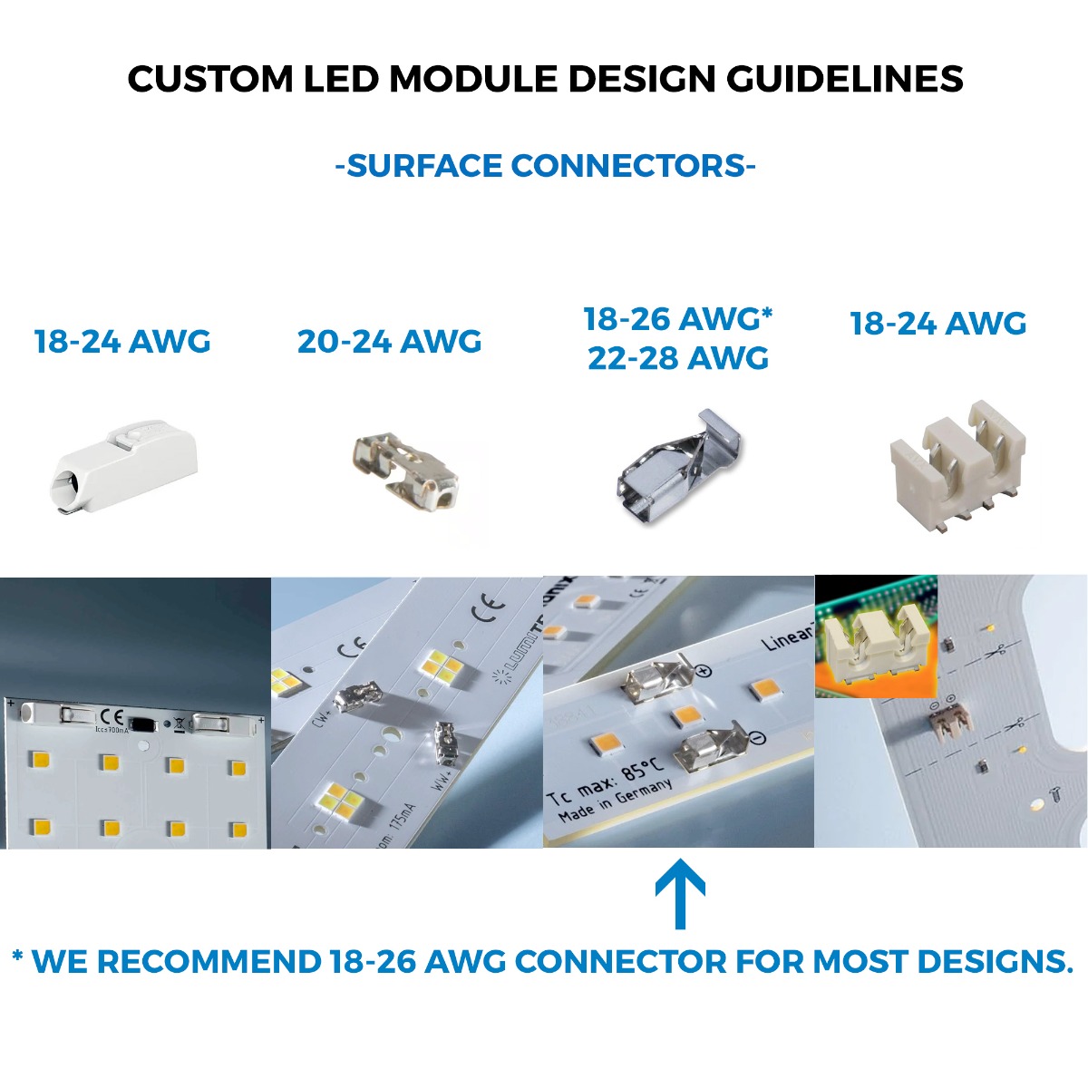 Moduli LED bianchi Nichia 757 Plug & Play su misura, Made in Germany, lunghezza 150-600 mm e larghezza 5-400 mm