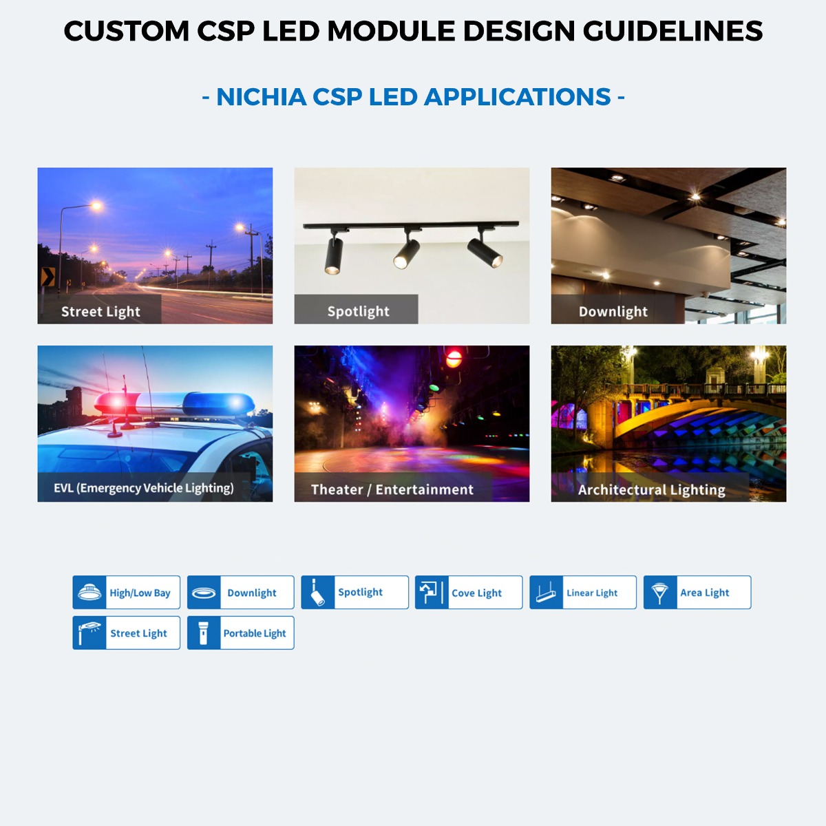 Moduli LED bianchi Nichia CSP Plug & Play su misura, Made in Germany, lunghezza 150-600 mm e larghezza 5-400 mm