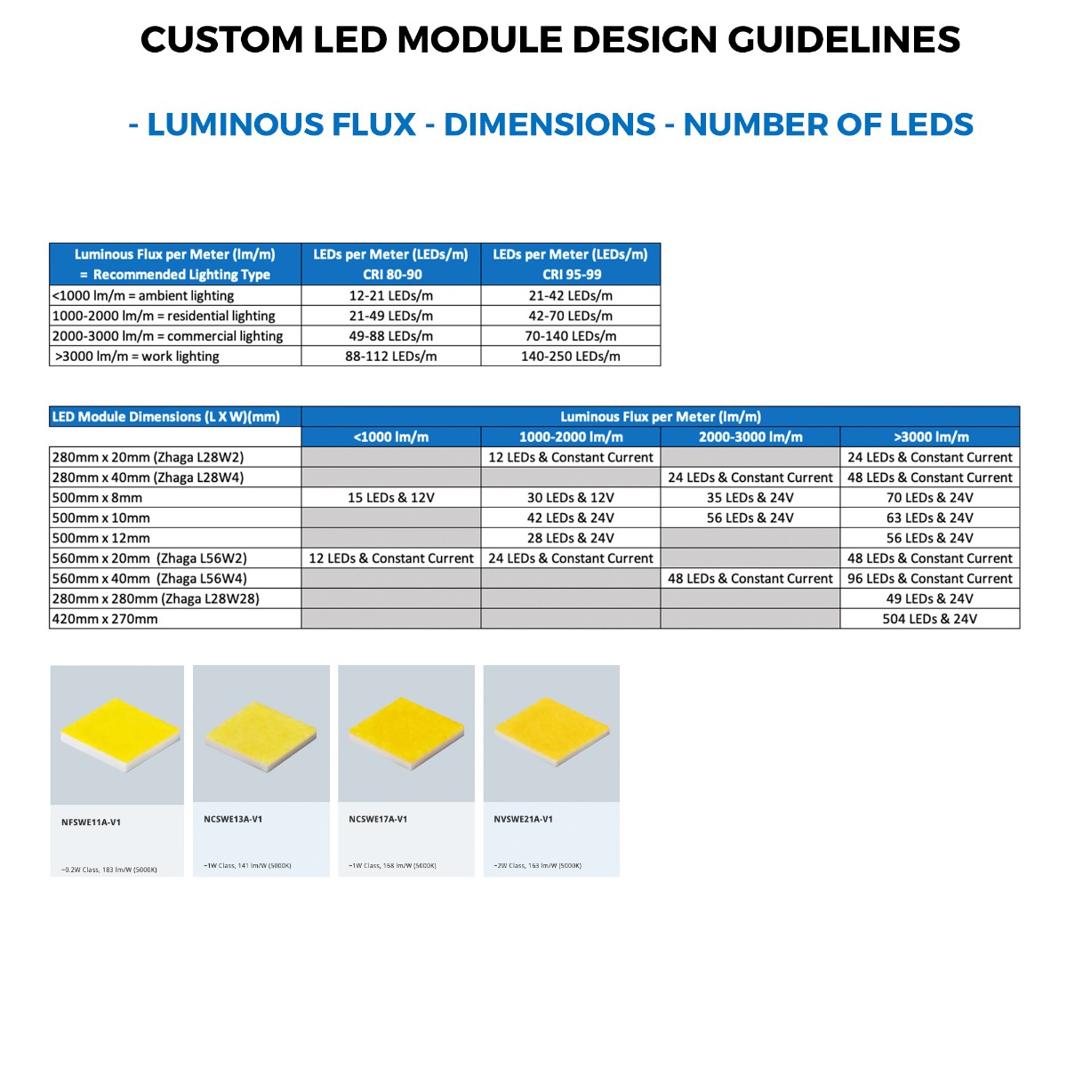 Moduli LED bianchi Nichia CSP Plug & Play su misura, Made in Germany, lunghezza 150-600 mm e larghezza 5-400 mm