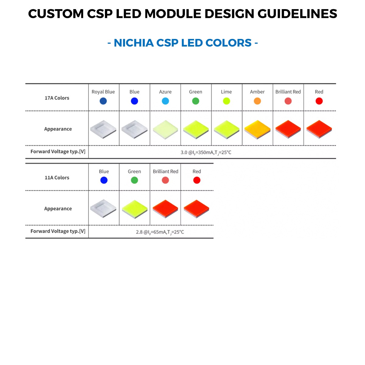 Moduli LED compatti Plug & Play Nichia Chip Scale Color su misura, Made in Germany, lunghezza 20-150 mm e larghezza 5-150 mm