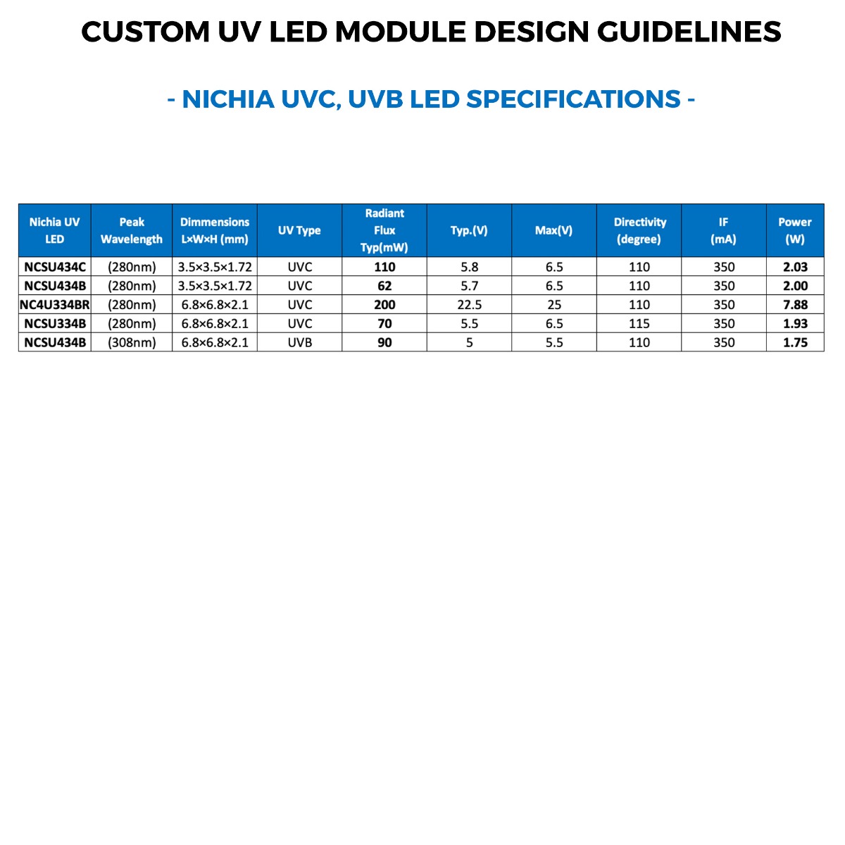 Modulo LED Nichia UVC UVB a stella o quadrato configurabile 280nm 308nm 62-200mW 350mA