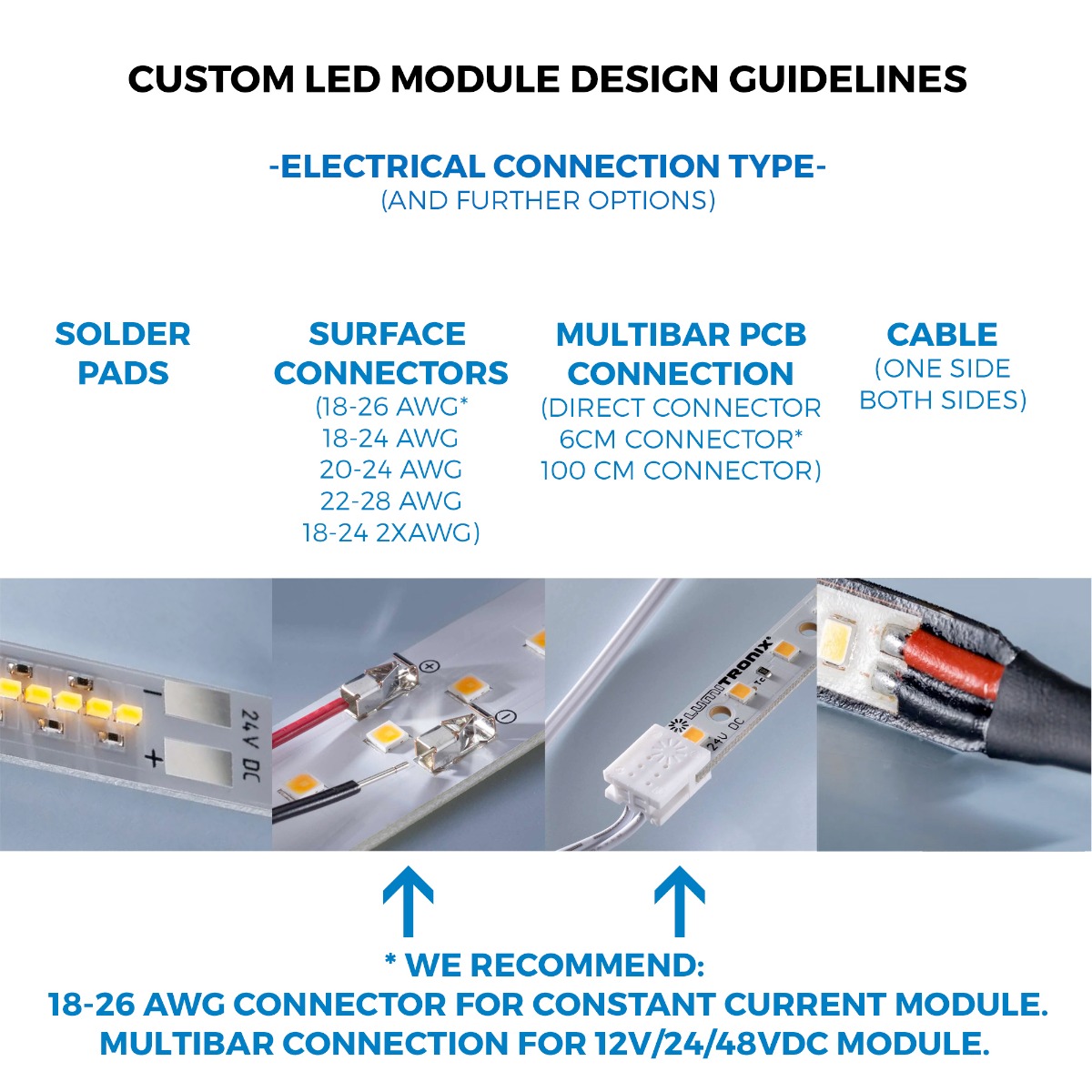 Moduli LED bianchi compatti Plug & Play Nichia 757 su misura, Made in Germany, lunghezza 30-150 mm e larghezza 5-150 mm