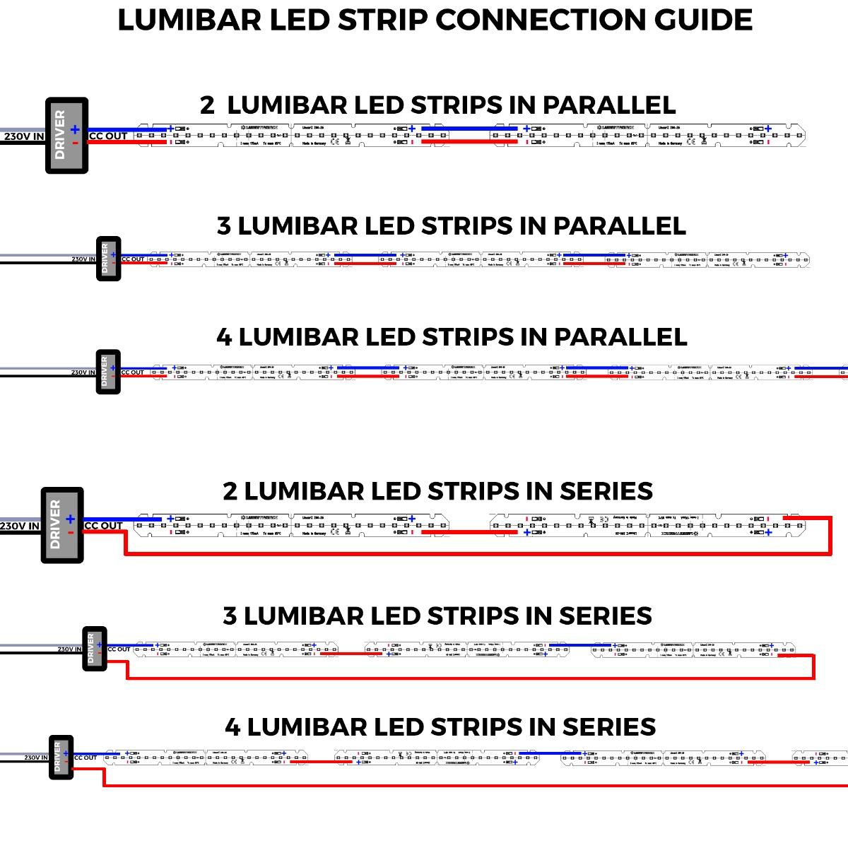LumiBar-56-3090 Samsung LED Strip bianco caldo CRI90 3000K 1300lm 500mA 15V 48 LED 56cm modulo (2320lm/m 14W/m)