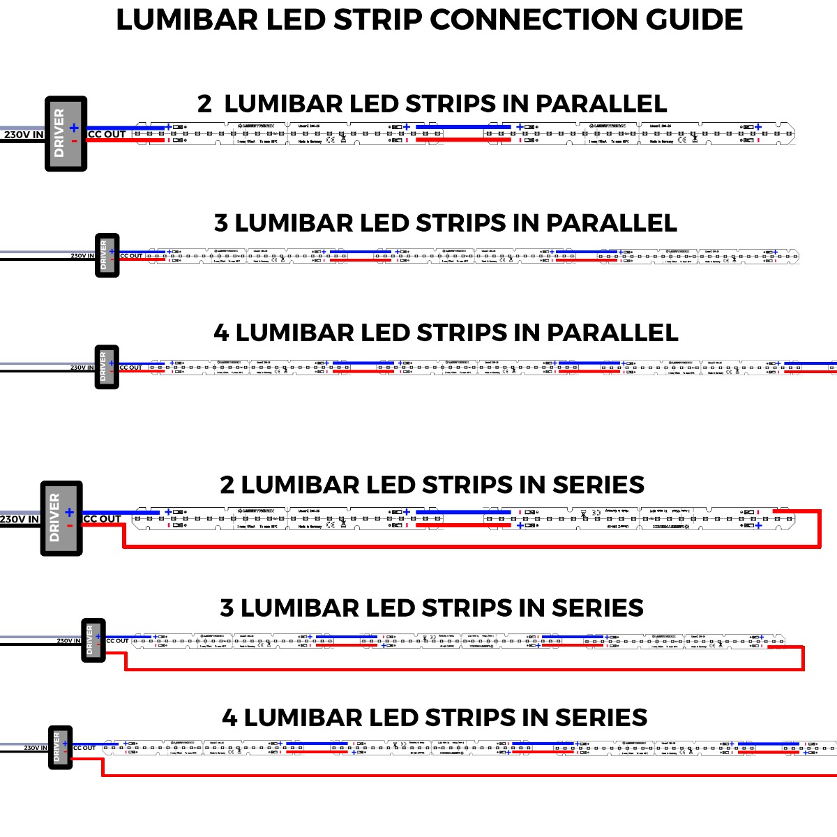 Lumibar-14-4080 Samsung LED Strip bianco caldo CRI80 3000K 398lm 125mA 15V 12 LED 14cm modulo (2843lm/m 14W/m)