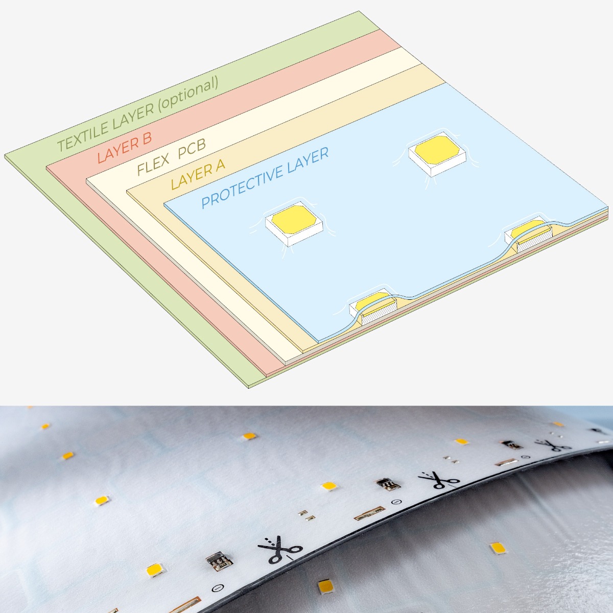 Strisce LED colorate LumiFlex personalizzate, Made in Germany, Nichia 757 LED, 12/24/48V, fino a 50 m di lunghezza e 5-20 mm di larghezza