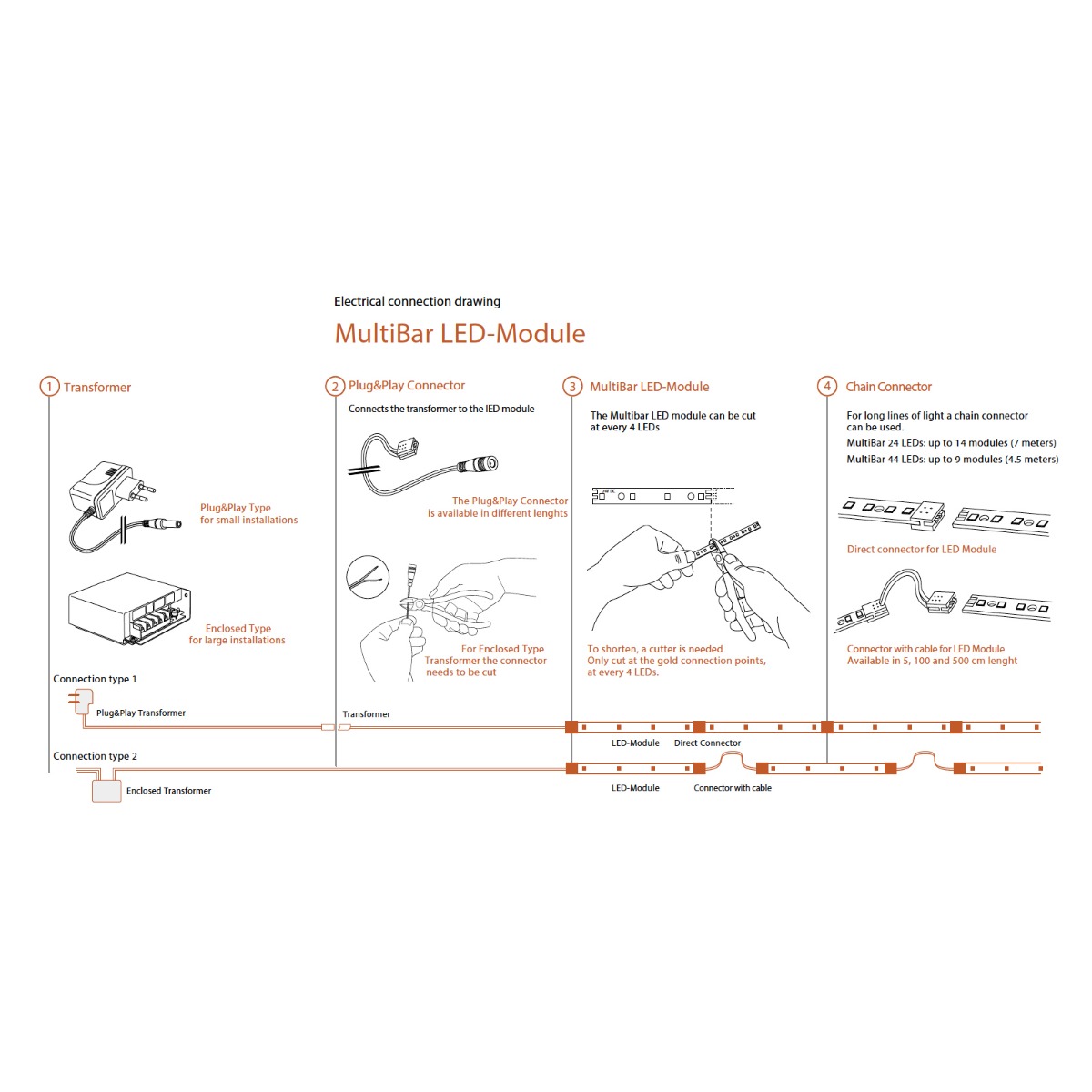 Multibar-24 Striscia LED Nichia configurabile bianco CRI 70-99 1800-7800K 24V 24 LED 50cm (fino a 1500lm/m)