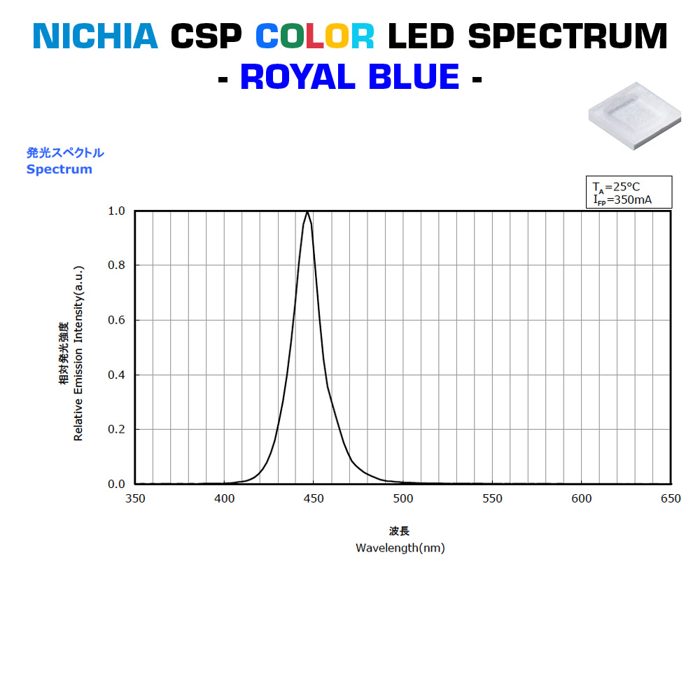 Moduli LED colorati Plug & Play Nichia CSP su misura, Made in Germany, lunghezza 150-600 mm e larghezza 5-400 mm