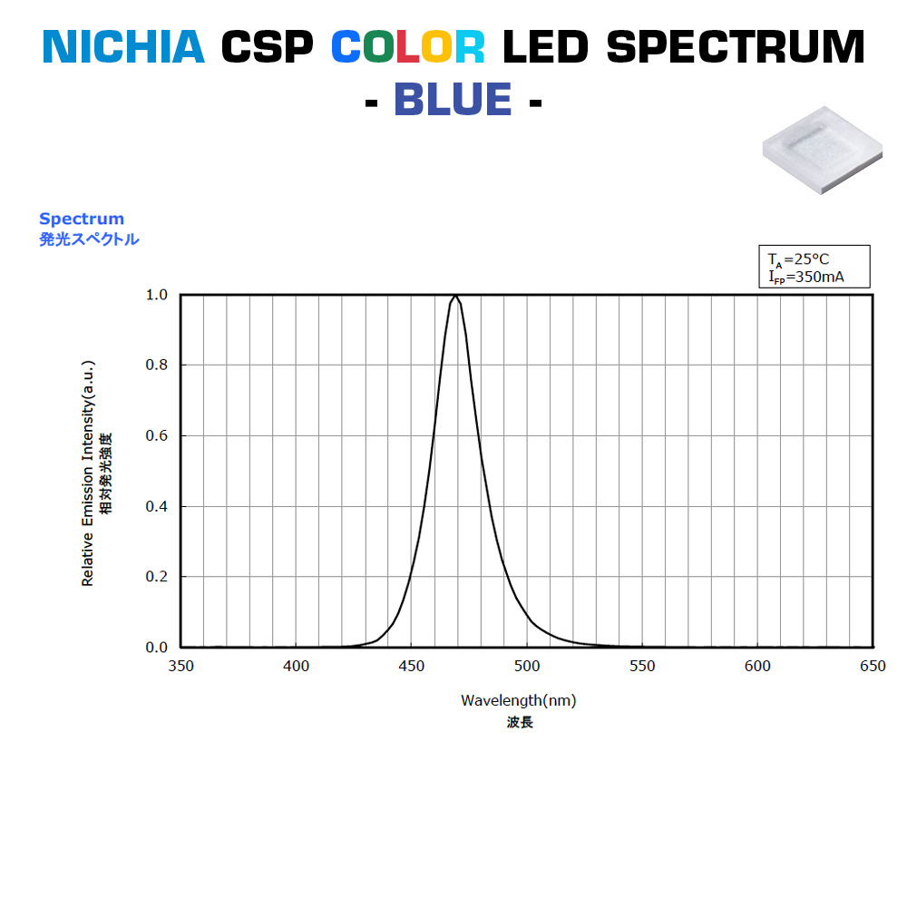 Moduli LED colorati Plug & Play Nichia CSP su misura, Made in Germany, lunghezza 150-600 mm e larghezza 5-400 mm