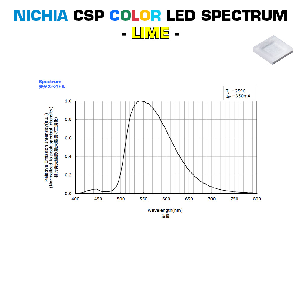 Moduli LED colorati Plug & Play Nichia CSP su misura, Made in Germany, lunghezza 150-600 mm e larghezza 5-400 mm