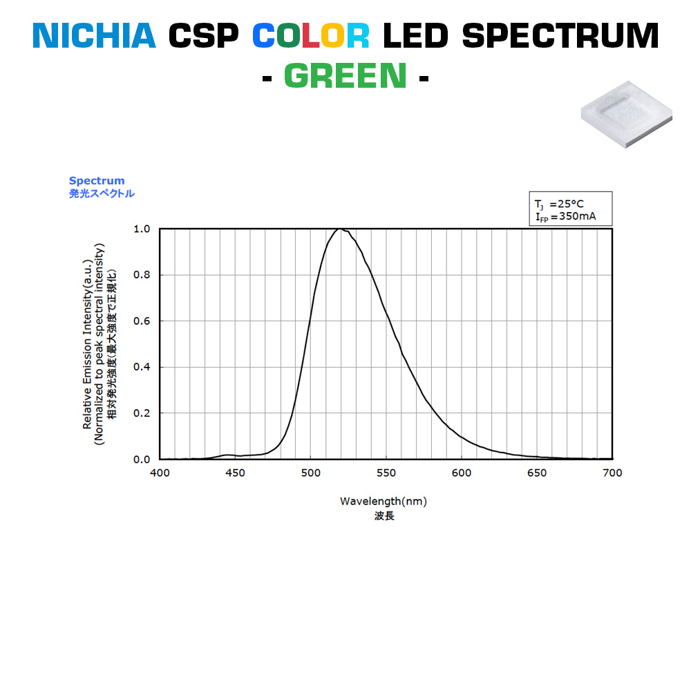 SmartArray-Q4-RGBW Modulo LED Nichia CSP configurabile a 4 canali, RGBW, TW, Dynasolis, 4 LED, 13x13 mm, Made in Germany (fino a 225 lm)