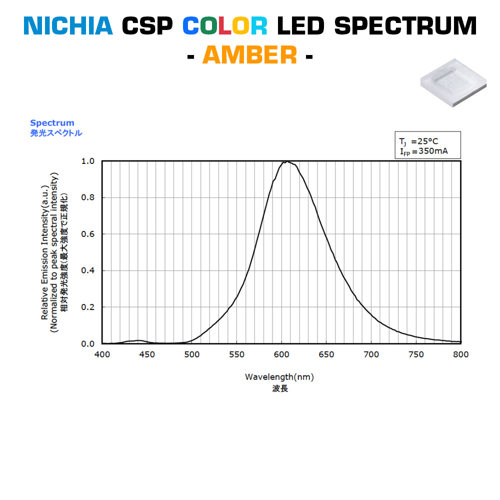 Moduli LED colorati Plug & Play Nichia CSP su misura, Made in Germany, lunghezza 150-600 mm e larghezza 5-400 mm
