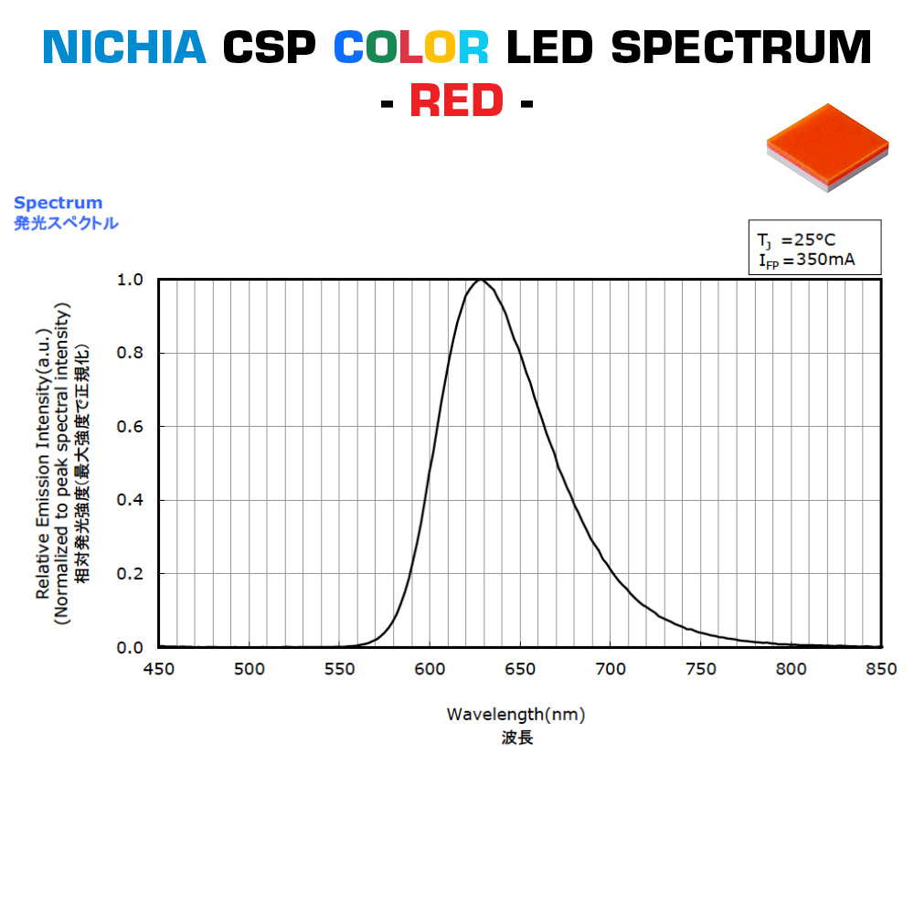Moduli LED compatti Plug & Play Nichia Chip Scale Color su misura, Made in Germany, lunghezza 20-150 mm e larghezza 5-150 mm