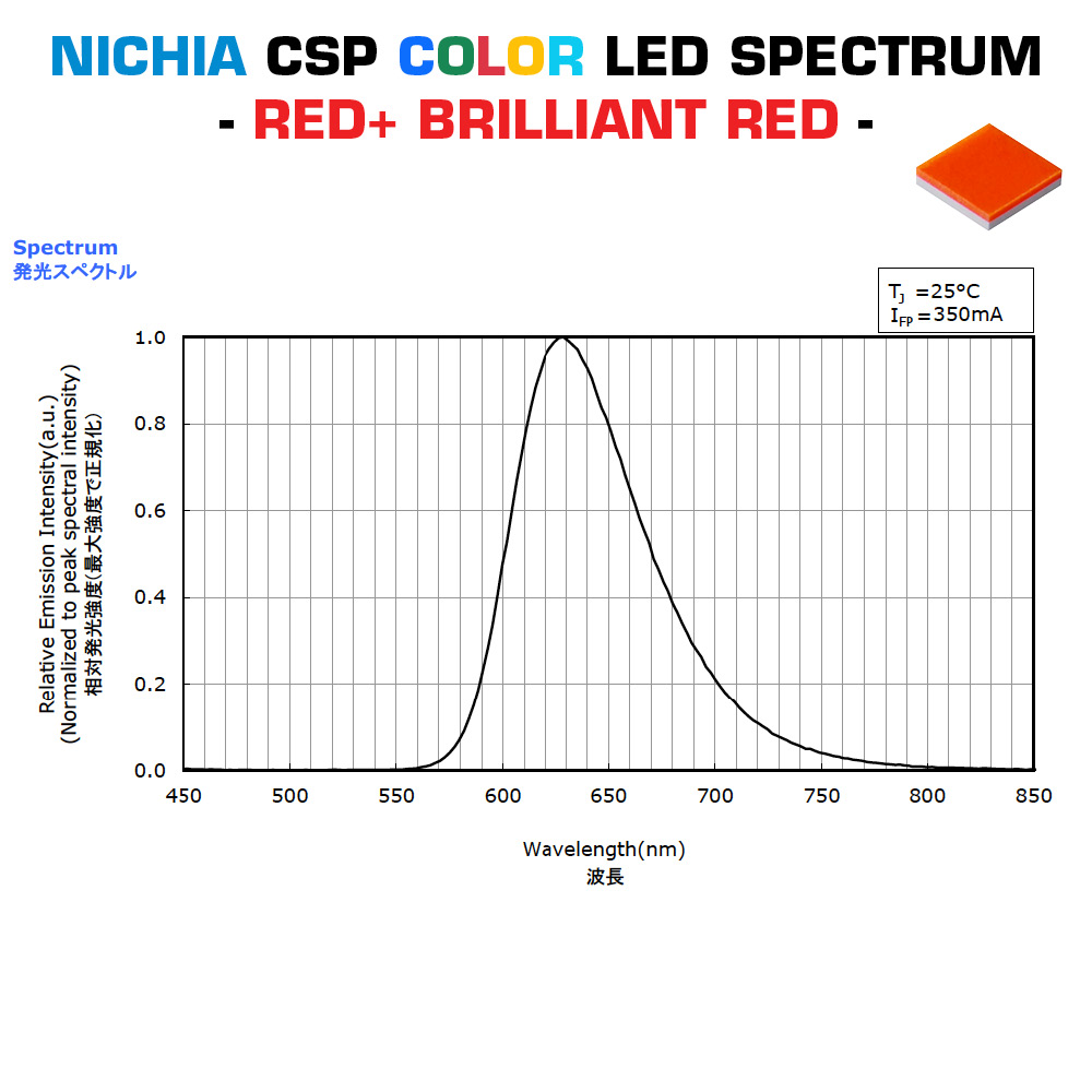 Moduli LED compatti Plug & Play Nichia Chip Scale Color su misura, Made in Germany, lunghezza 20-150 mm e larghezza 5-150 mm