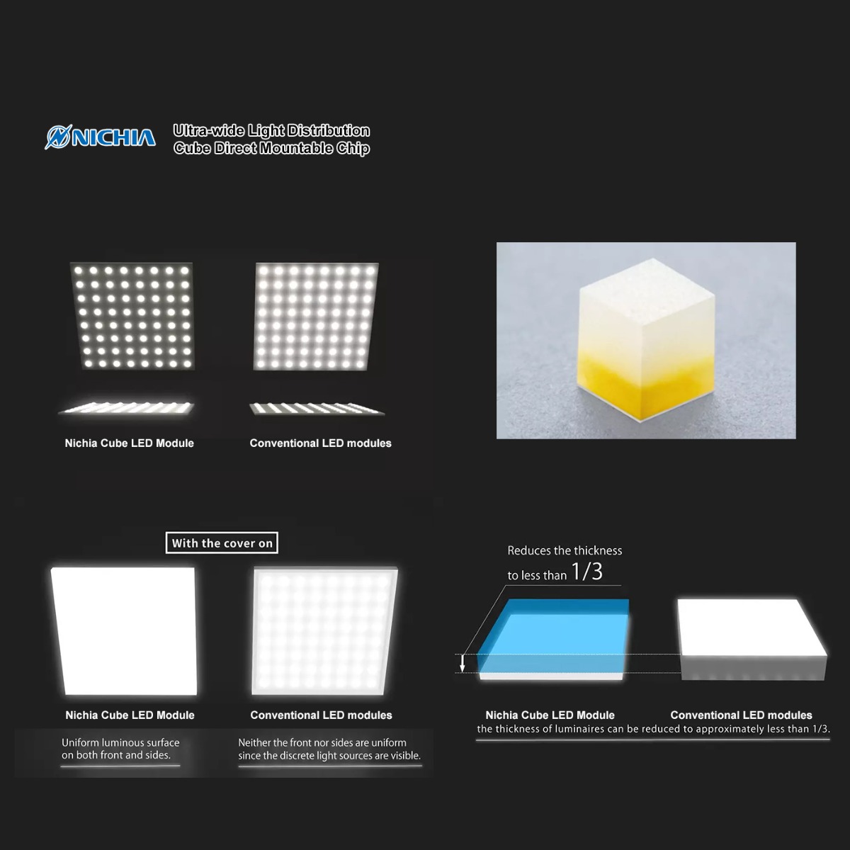 BackMatrix-49 Modulo LED cubo Nichia configurabile a distribuzione ultra ampia, bianco CRI 80-90 1800-6500K 49 LED 28x28cm 24V (fino a 20.000lm/mq)