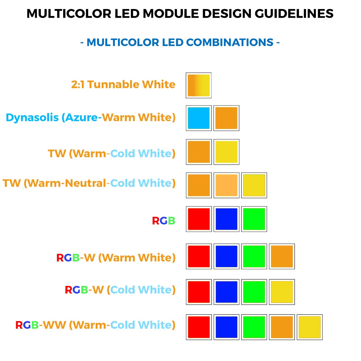 LumiBar-50 configurabile Striscia LED da 50 cm RGB-TW, TW, Dynasolis, RGBW, RGB+TW, Made in Germany, 12/24/48V