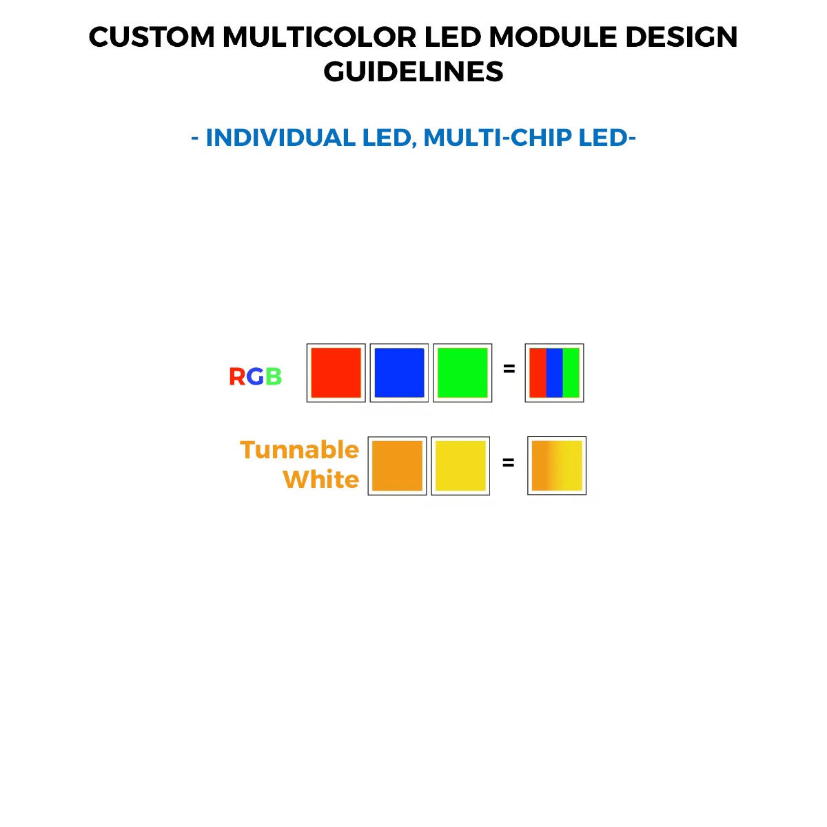 Modulo LED Nichia 757 TW, Dynasolis, RGBW, RGB+TW su misura, prodotto in Germania, lunghezza 150-600 mm e larghezza 5-400 mm