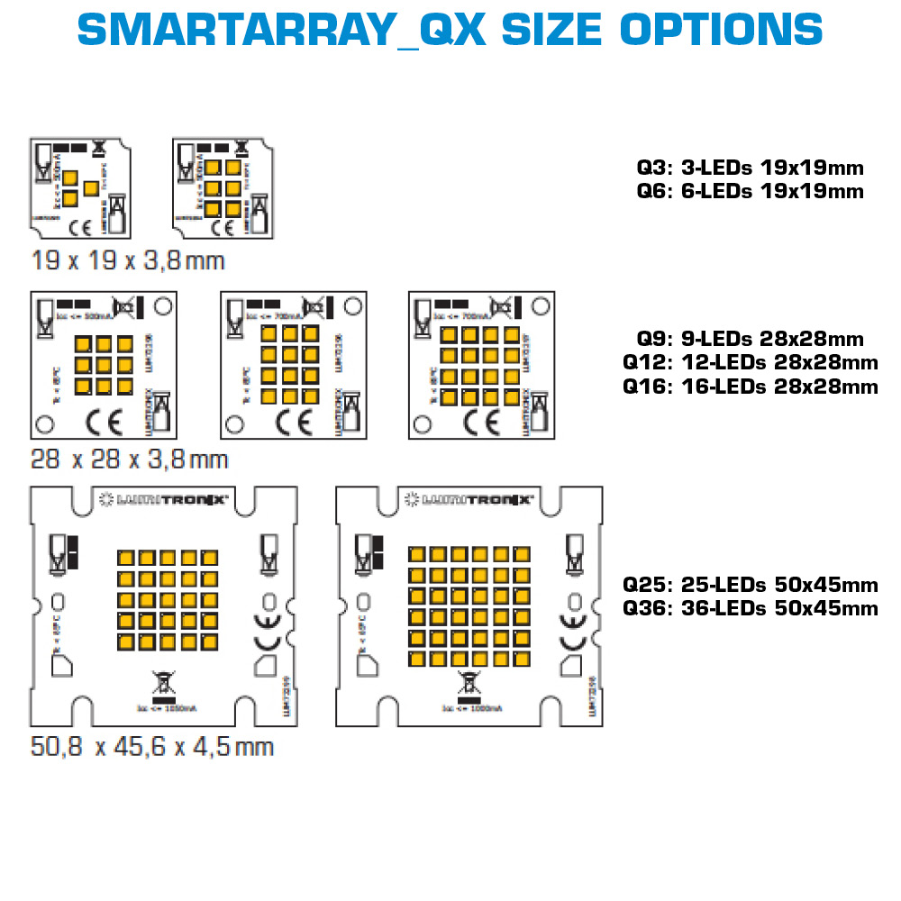 SmartArray_QX Modulo LED compatto configurabile Nichia Bianco CRI 70-99 1800-7800K 0,2W LED 7 dimensioni disponibili (fino a 1400lm)