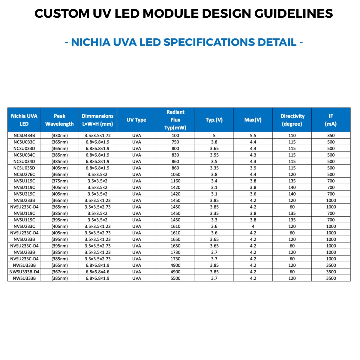 Modulo LED Nichia UVA a stella o quadrato configurabile 330, 365, 385, 395, 405nm 800-5500mW