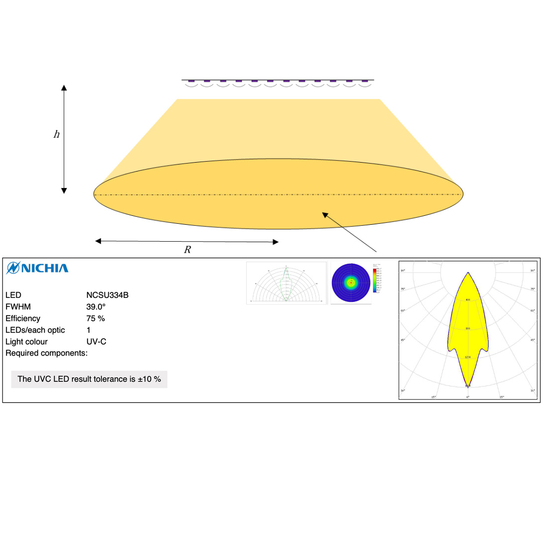 Modulo LED UVC Nichia viola 280nm 12 LED NCSU334B 882mW 29cm 1050mA IP67 per disinfezione e sterilizzazione 