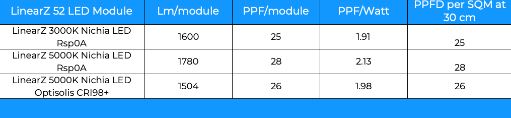 Values for LinearZ in PPF Values for LinearZ in PPF
