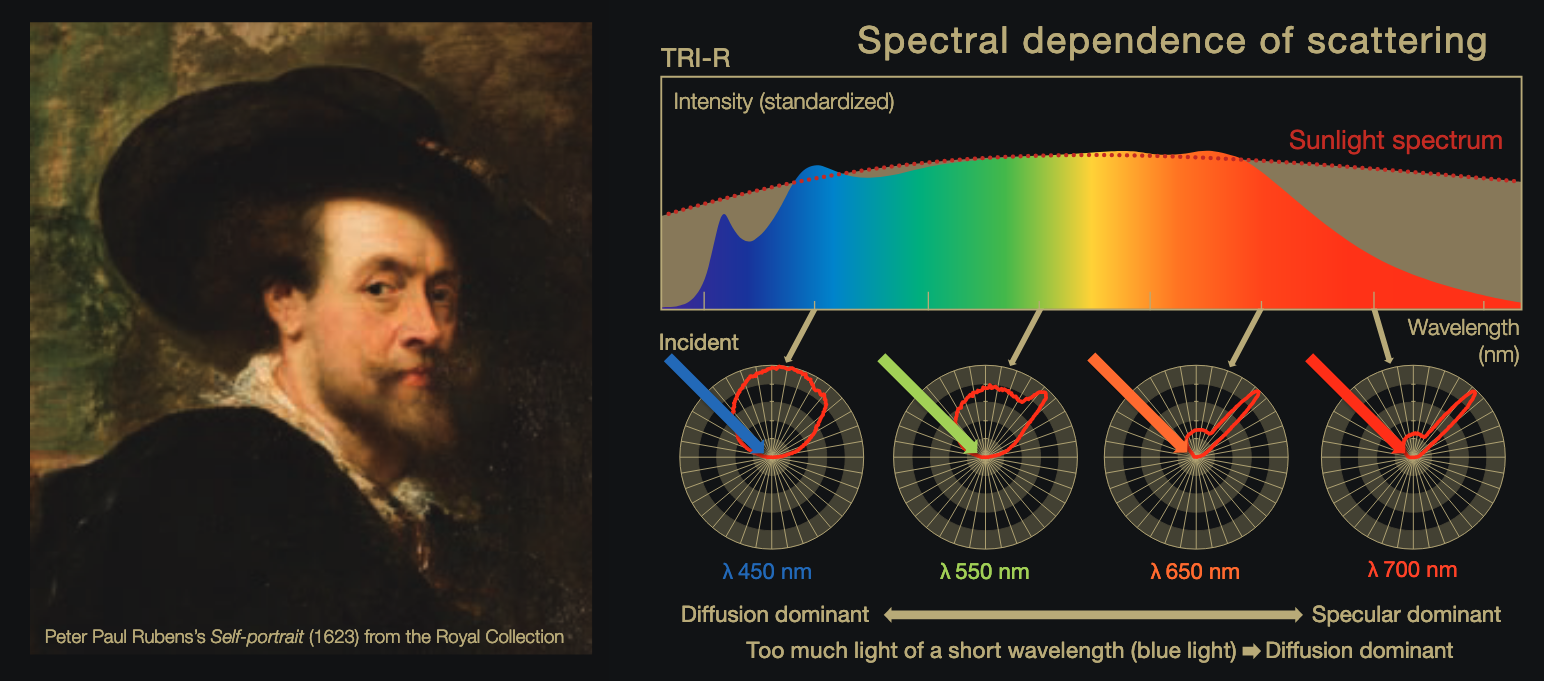 Sunlike LEDs will make art have the same colors and contrast as under sunlight
