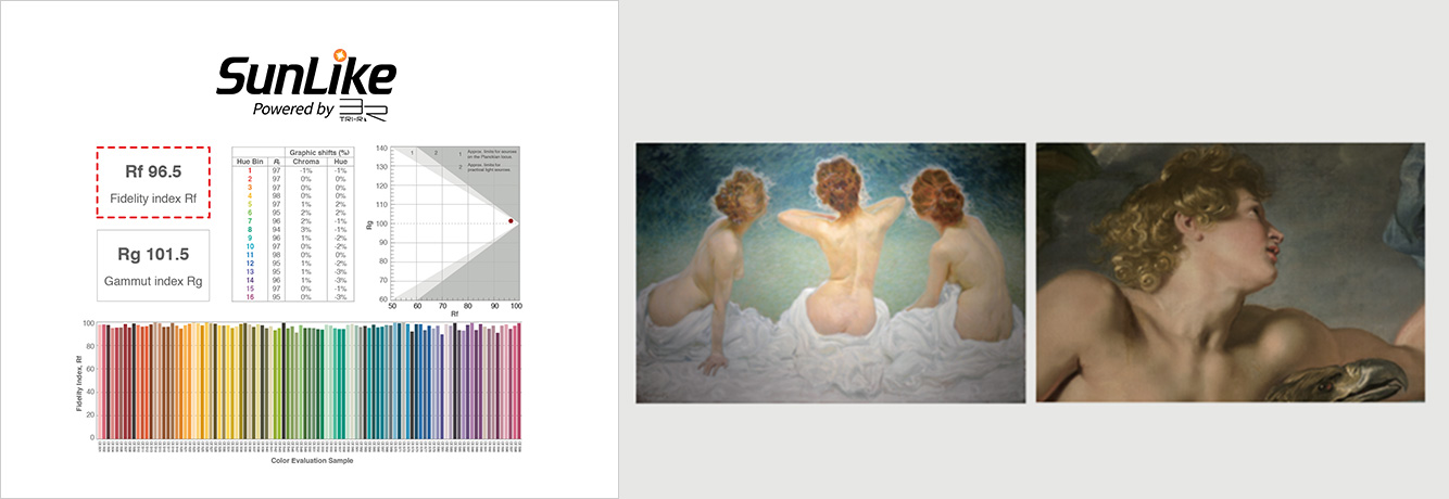 SunLike TM-30 Color Fidelity Score